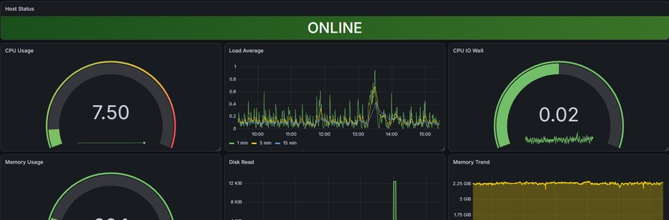 Dashboard Grafana com status ONLINE e métricas do ambiente